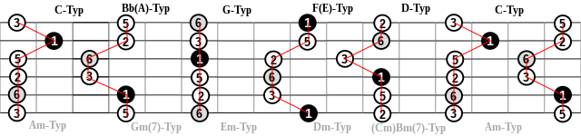 640px-Pentatonic_12356.svg.png