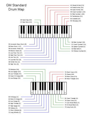 400px-GM_Standard_Drum_Map_on_the_keyboard.svg.png