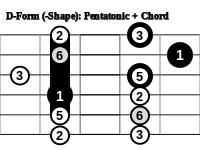 200px-Pentatonic_Chord_Form_D.svg.png