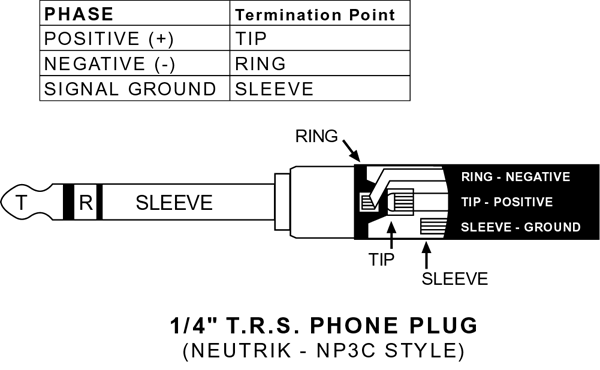 231190d1303243076-tip-ring-sleeve-help-trs_quarter_inch_male.gif