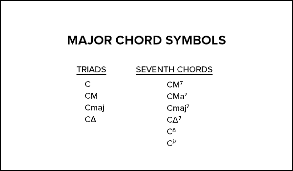 Major-Chord-Symbols.png