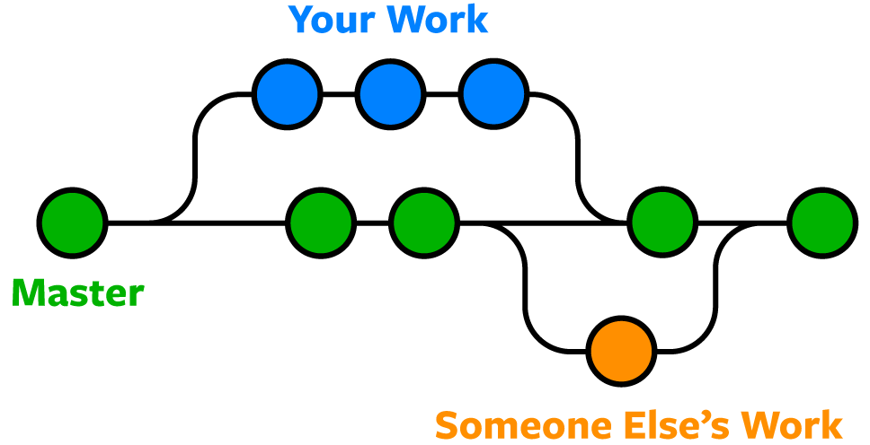git-branches-merge.png