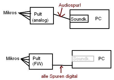 89652d1227456713-schlagzeug-mit-cubase-aufnehmen-welches-interface-usw-brauche-dringend-hilfe-mb.jpg