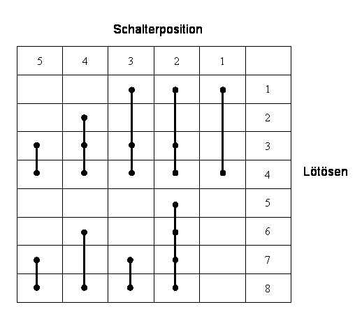 102675d1242249034-ibanez-userthread-schaltschema_5way_hh.gif