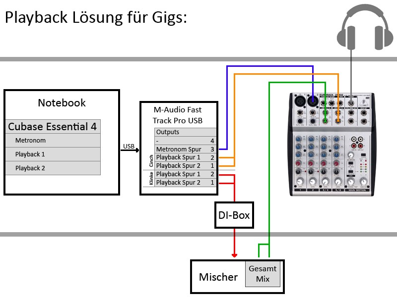 90823d1229393654-playback-spuren-klick-synchronisieren-playback_solution.jpg