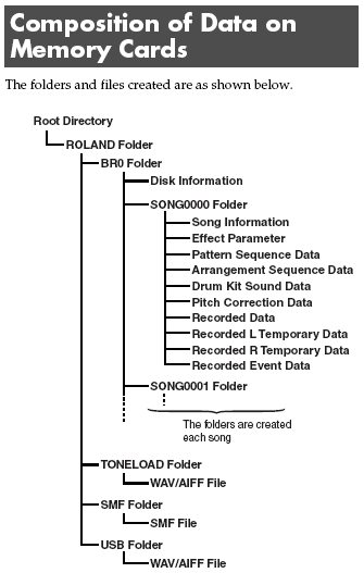 94475d1234025882-boss-br-1200cd-die-songnummer-cf_structure.jpg